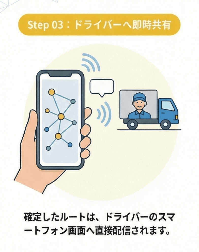 ドライバーに共有